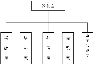 機(jī)構(gòu)設(shè)置