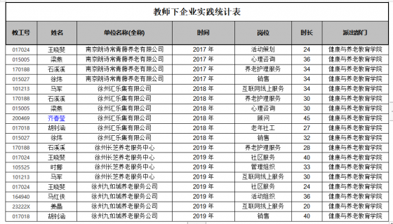 領(lǐng)銜人參與行業(yè)活動(dòng)材料