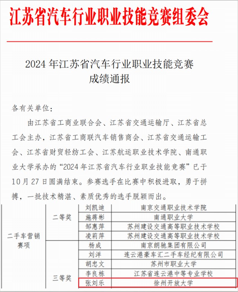 2024年江蘇省汽車行業(yè)職業(yè)技能競賽成績通報(bào)