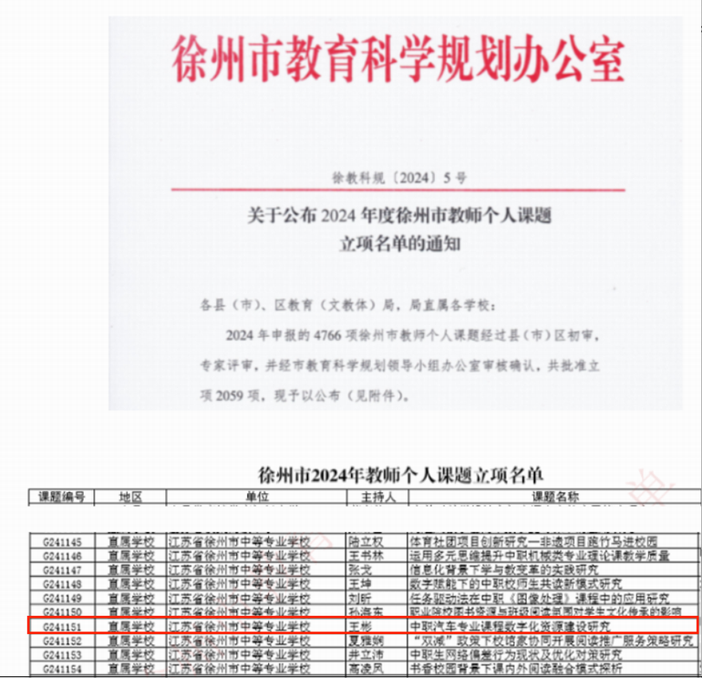 王彬老師2024年度徐州市教師個人課題立項